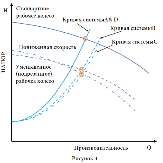 FLYGT_UKRAINE-iFlygt different solutions influence
